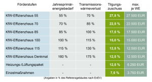 Die KfW – Energieberatung Jörg Mayer Heilbronn